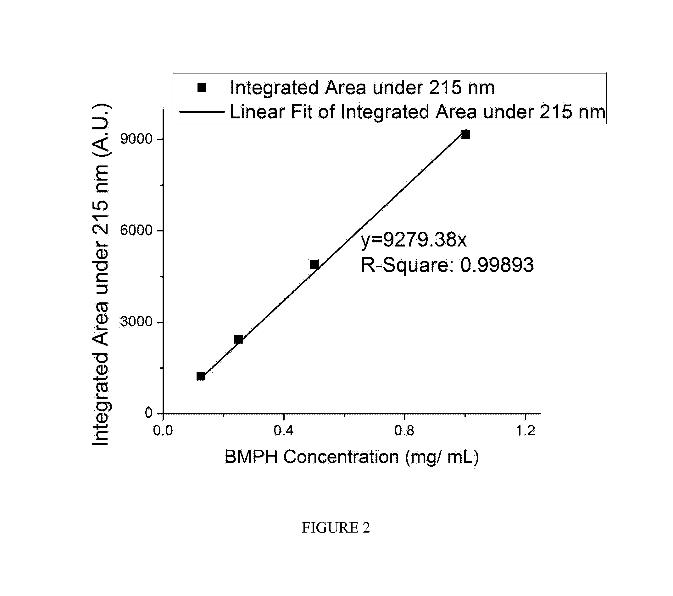 Hyaluronic acid-binding synthetic peptidoglycans, preparation, and methods of use