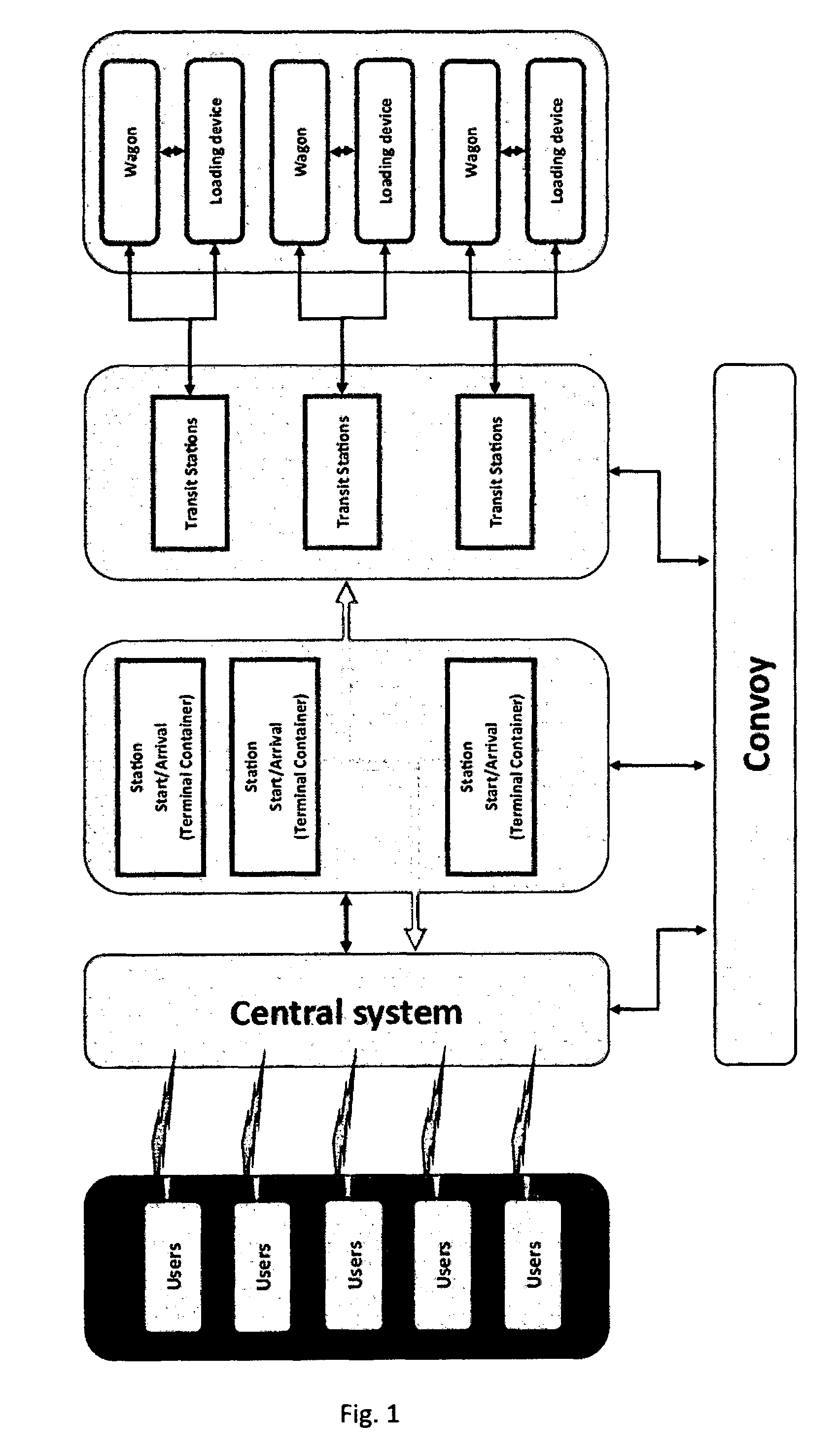 Rail transport system with convoys automatic composition