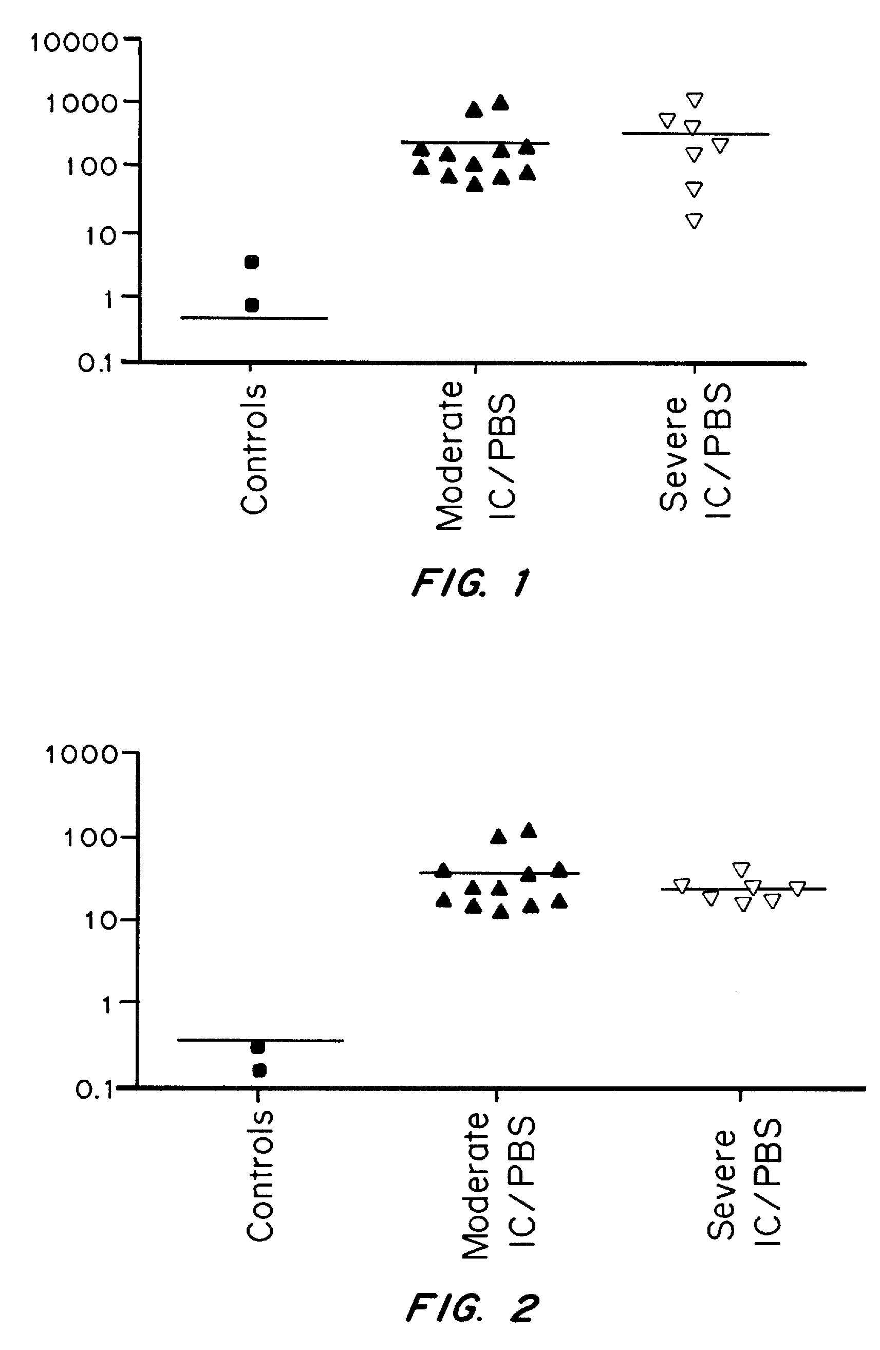 Methods and Compositions for Diagnosing Urological Disorders