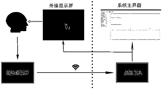 Emotion regulation training system and method based on individual electroencephalogram difference