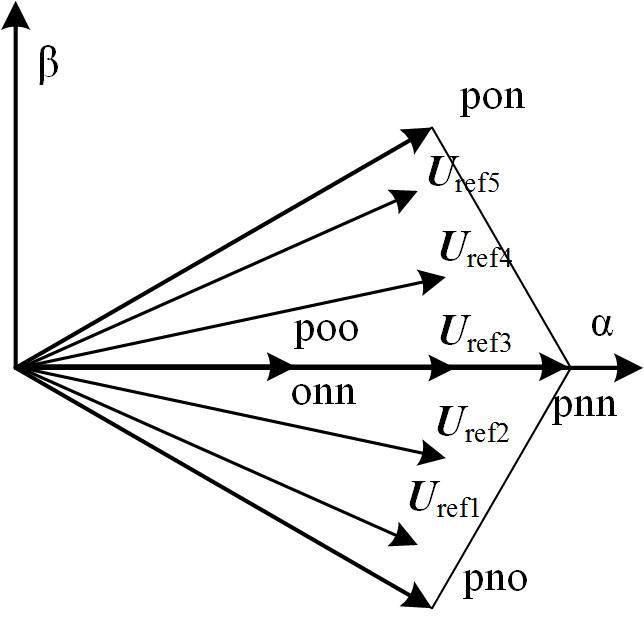 A high-performance synchronous overmodulation algorithm for a diode-clamped three-level inverter