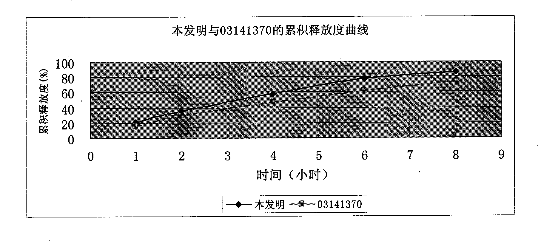 Cyclovirobuxine-D sustained-release micro-pill capsules and preparation method thereof