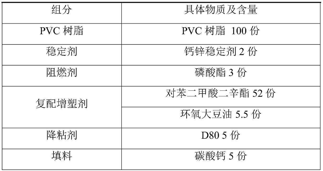 Polyvinyl chloride (PVC) impregnating solution for copper bar insulation sheaths, and impregnation processing technology of PVC impregnating solution