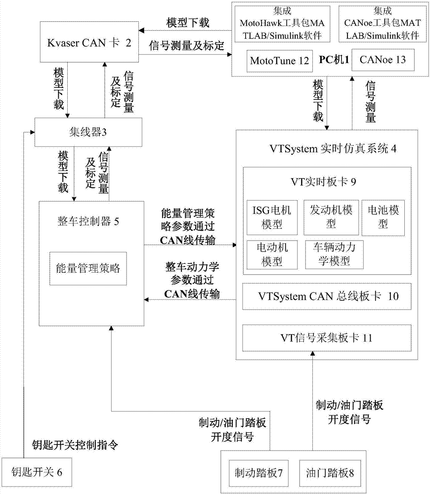 A hardware-in-the-loop simulation platform for plug-in hybrid electric vehicle energy management strategies