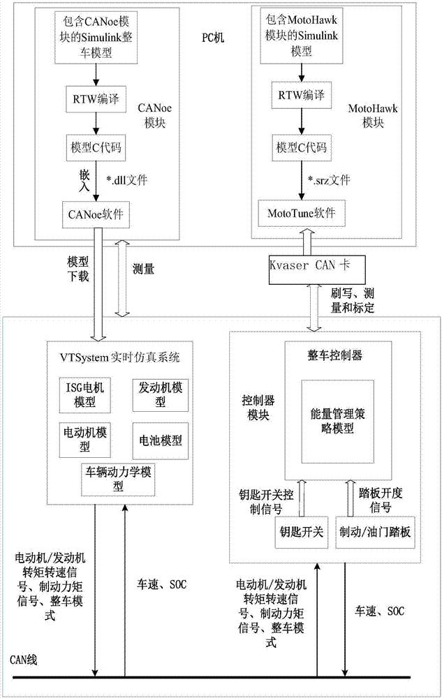 A hardware-in-the-loop simulation platform for plug-in hybrid electric vehicle energy management strategies