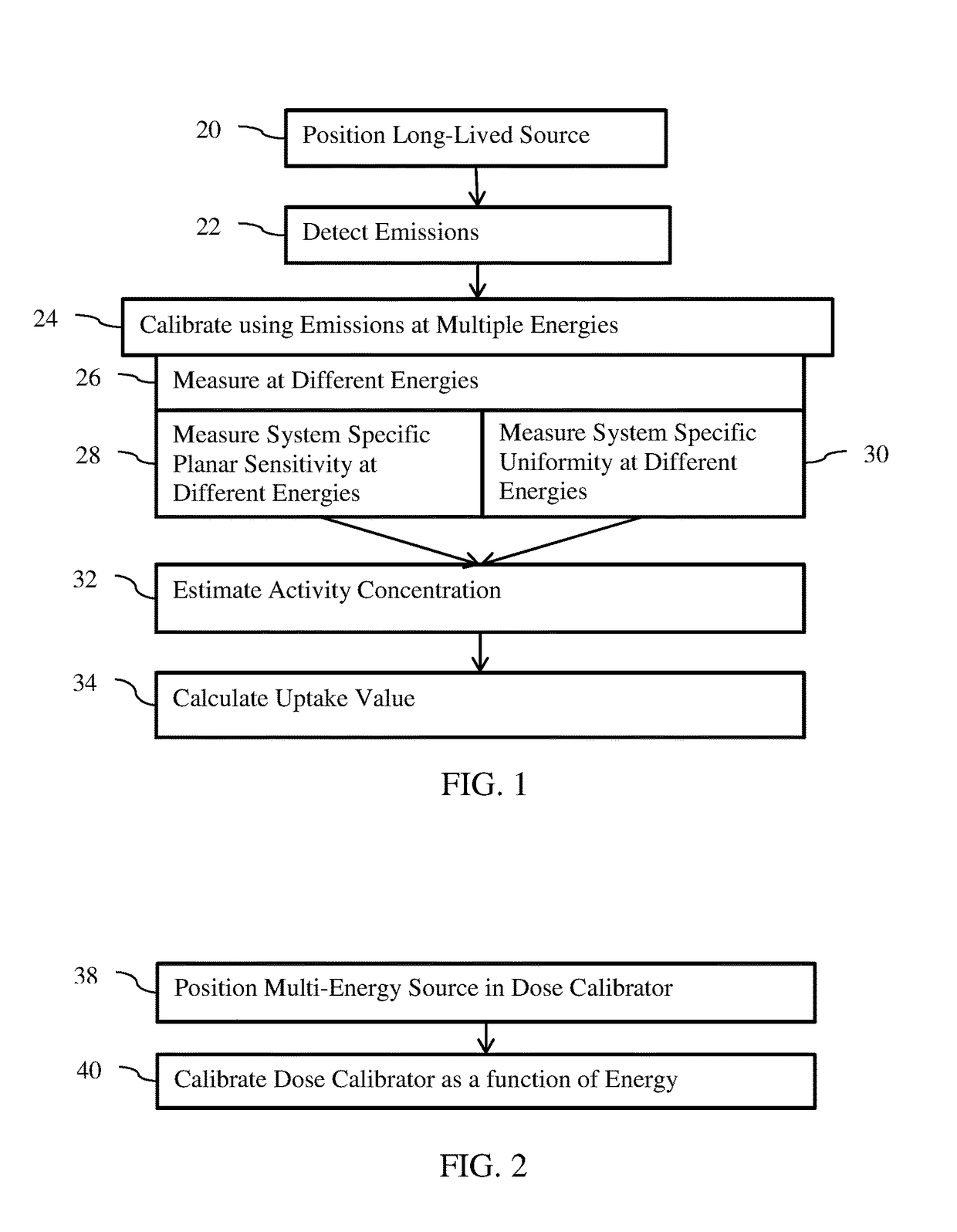 Calibrating in Single Photon Emission Computed Tomography with Multi-Emission Energies