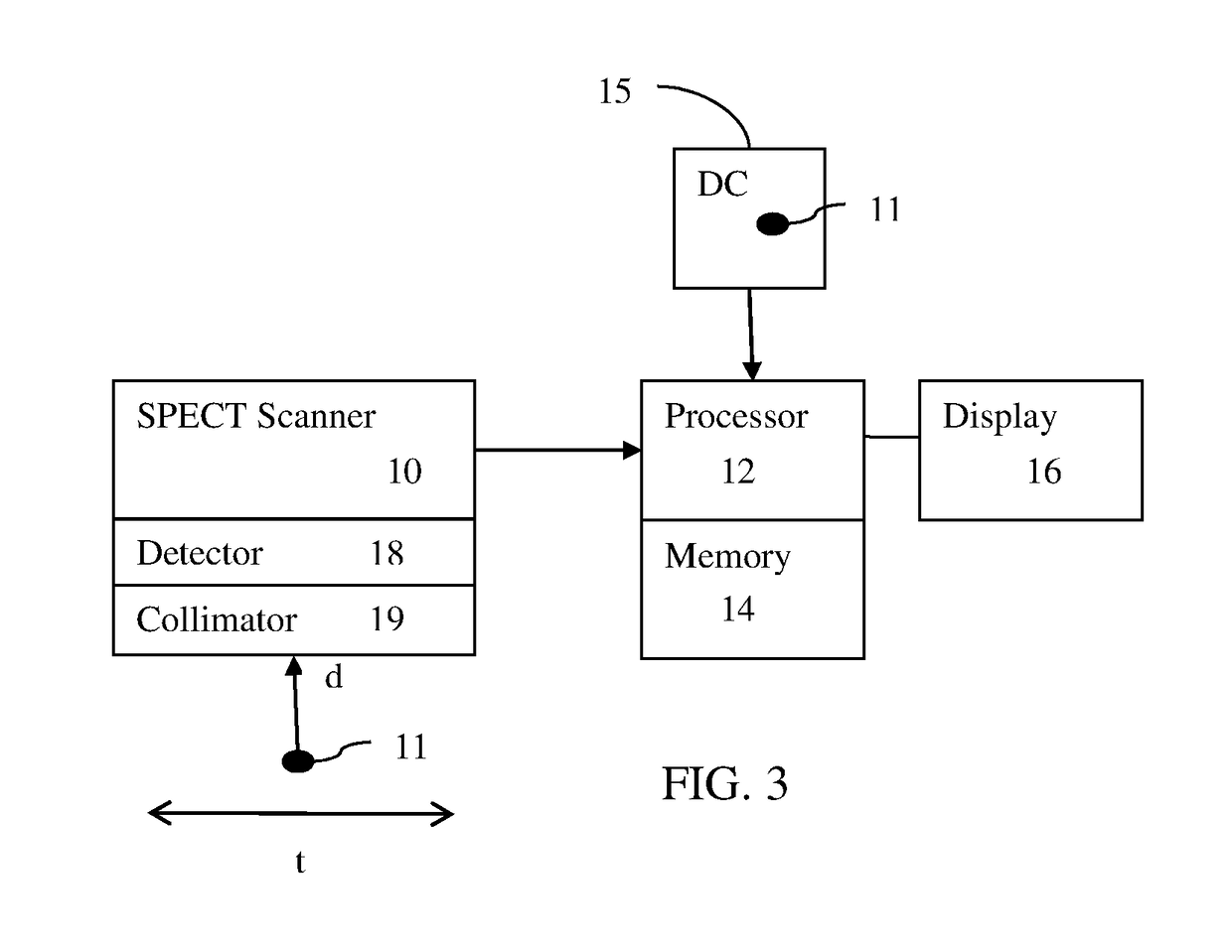 Calibrating in Single Photon Emission Computed Tomography with Multi-Emission Energies