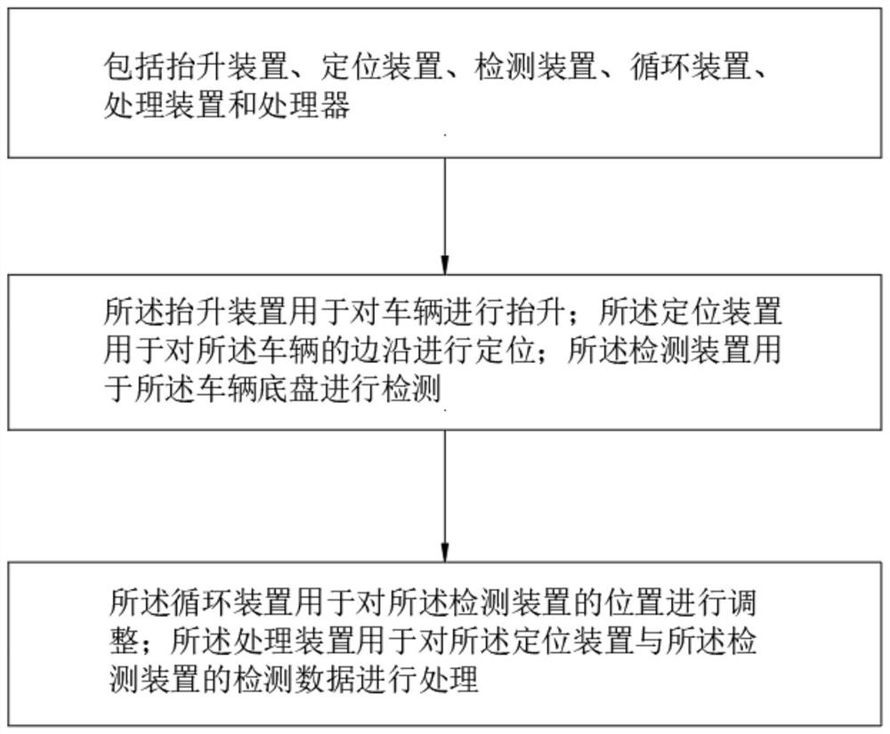 An intelligent identification vehicle chassis condition detection system