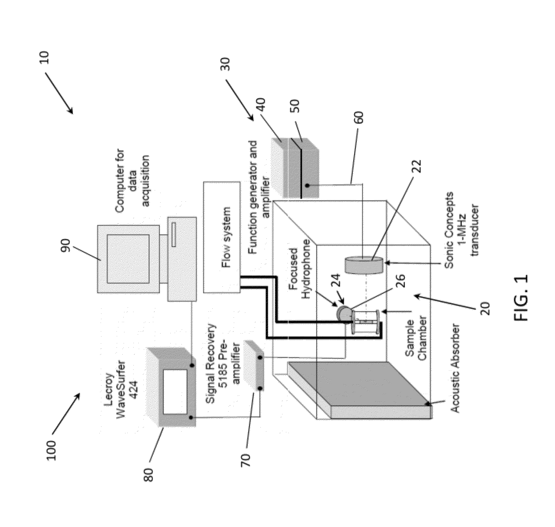 Methods of Enhancing Delivery of Drugs Using Ultrasonic Waves and Systems for Performing The Same