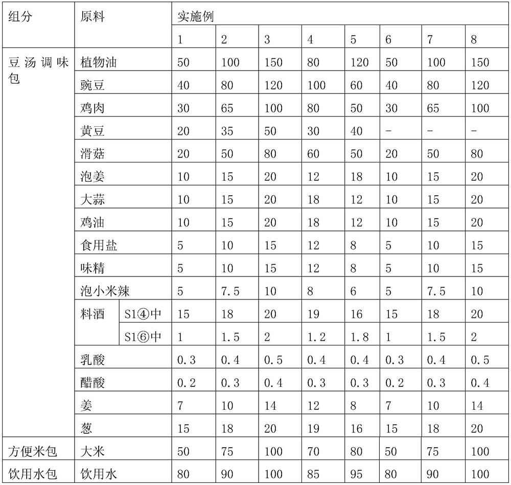 Convenient self-heating bean soup rice and preparation method thereof