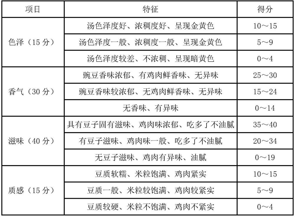 Convenient self-heating bean soup rice and preparation method thereof