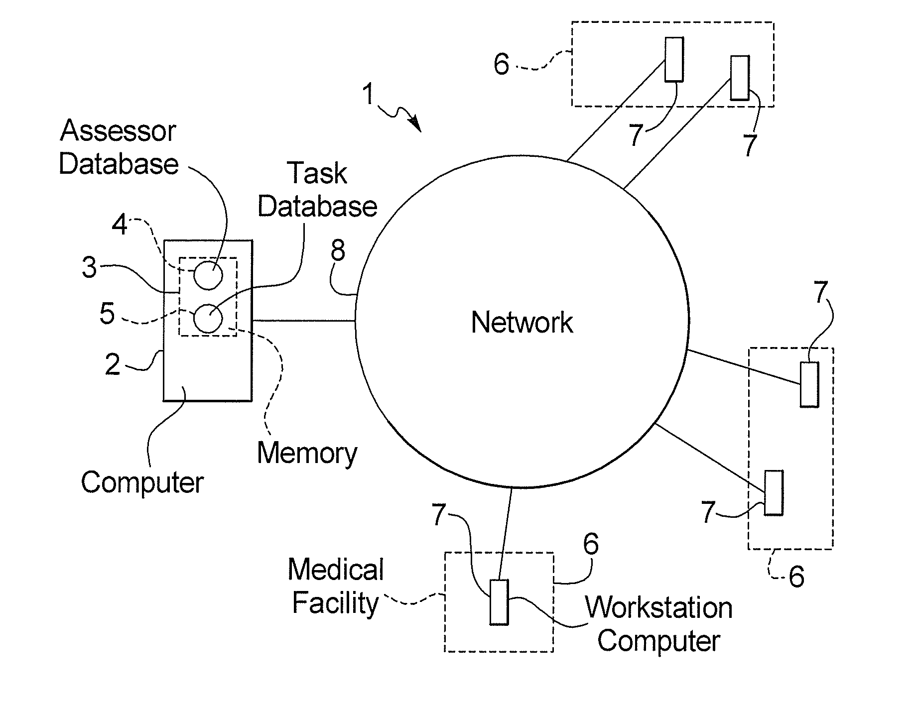 Method and system for automatically associating an assessor with a medical assessment task