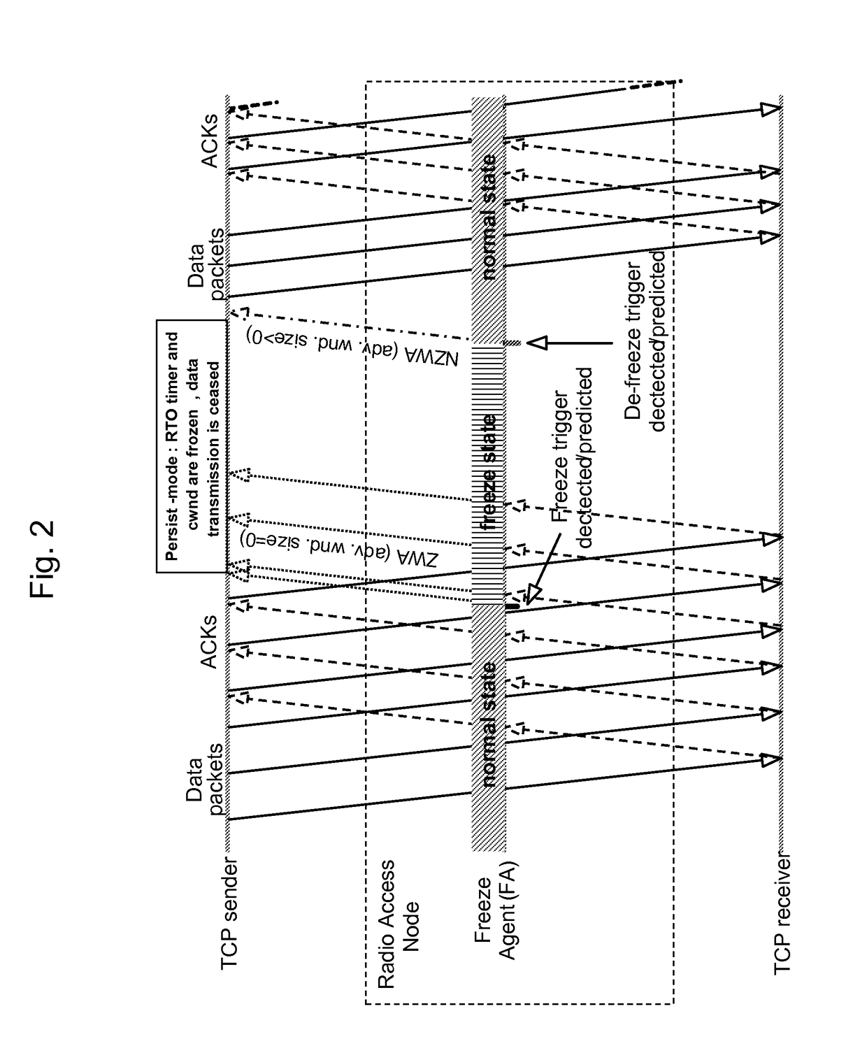 Method and apparatus to improve TCP performance in mobile networks