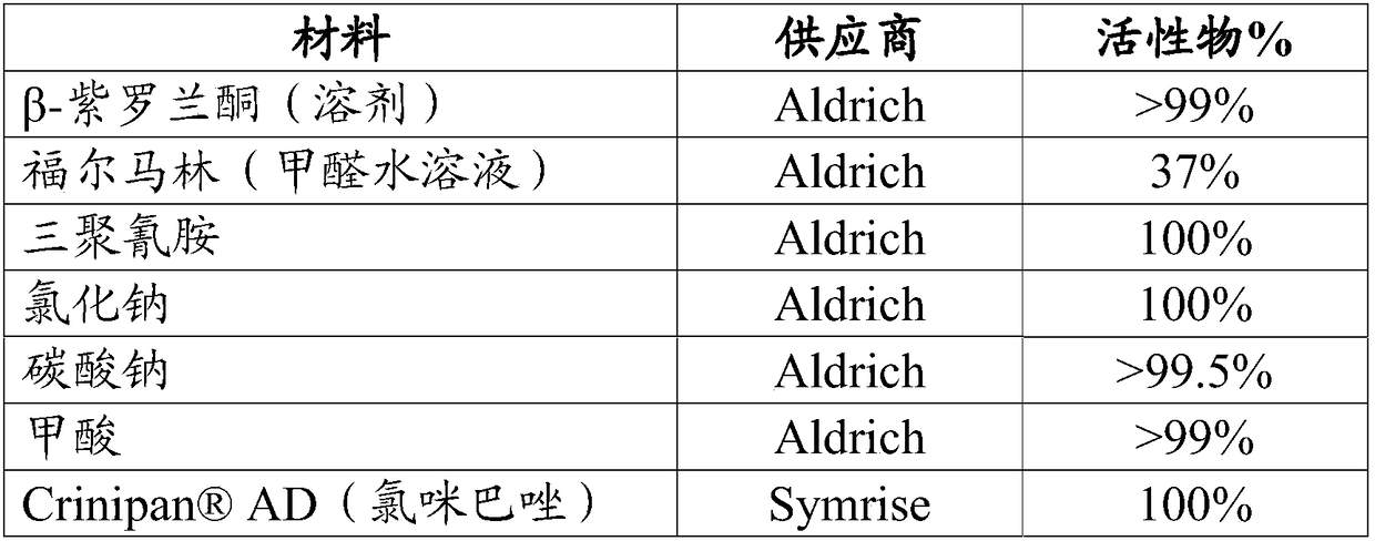 Climbazole microcapsule and hair care composition comprising surfactant and climbazole