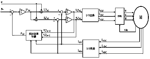 Constant-power dust collector and motor control method thereof