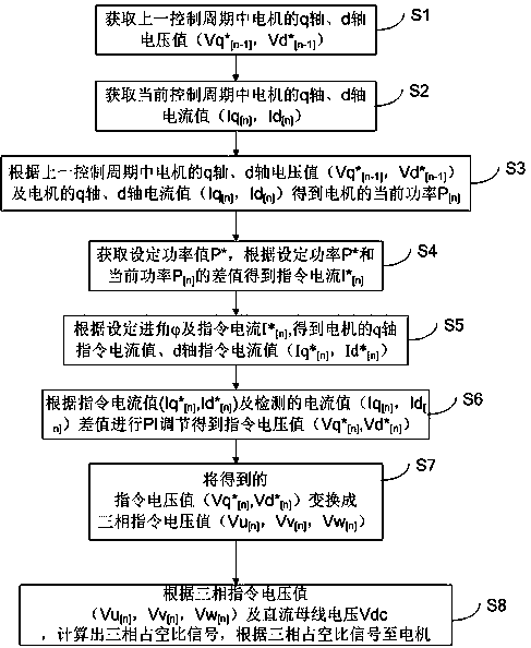 Constant-power dust collector and motor control method thereof