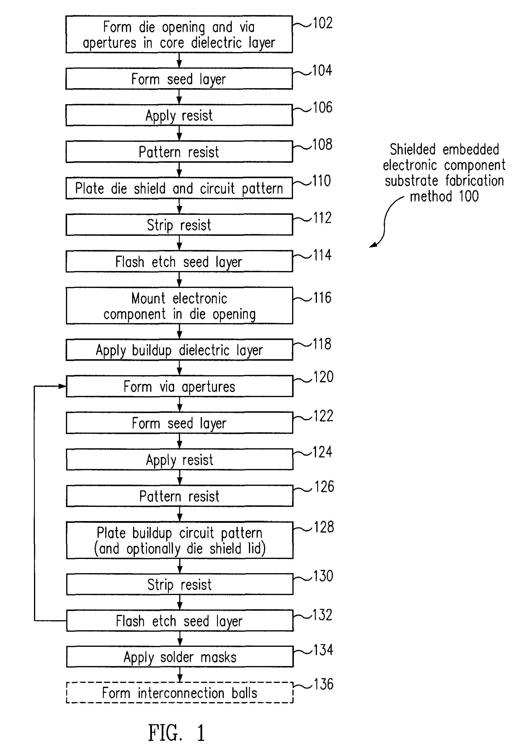 Shielded embedded electronic component substrate fabrication method and structure