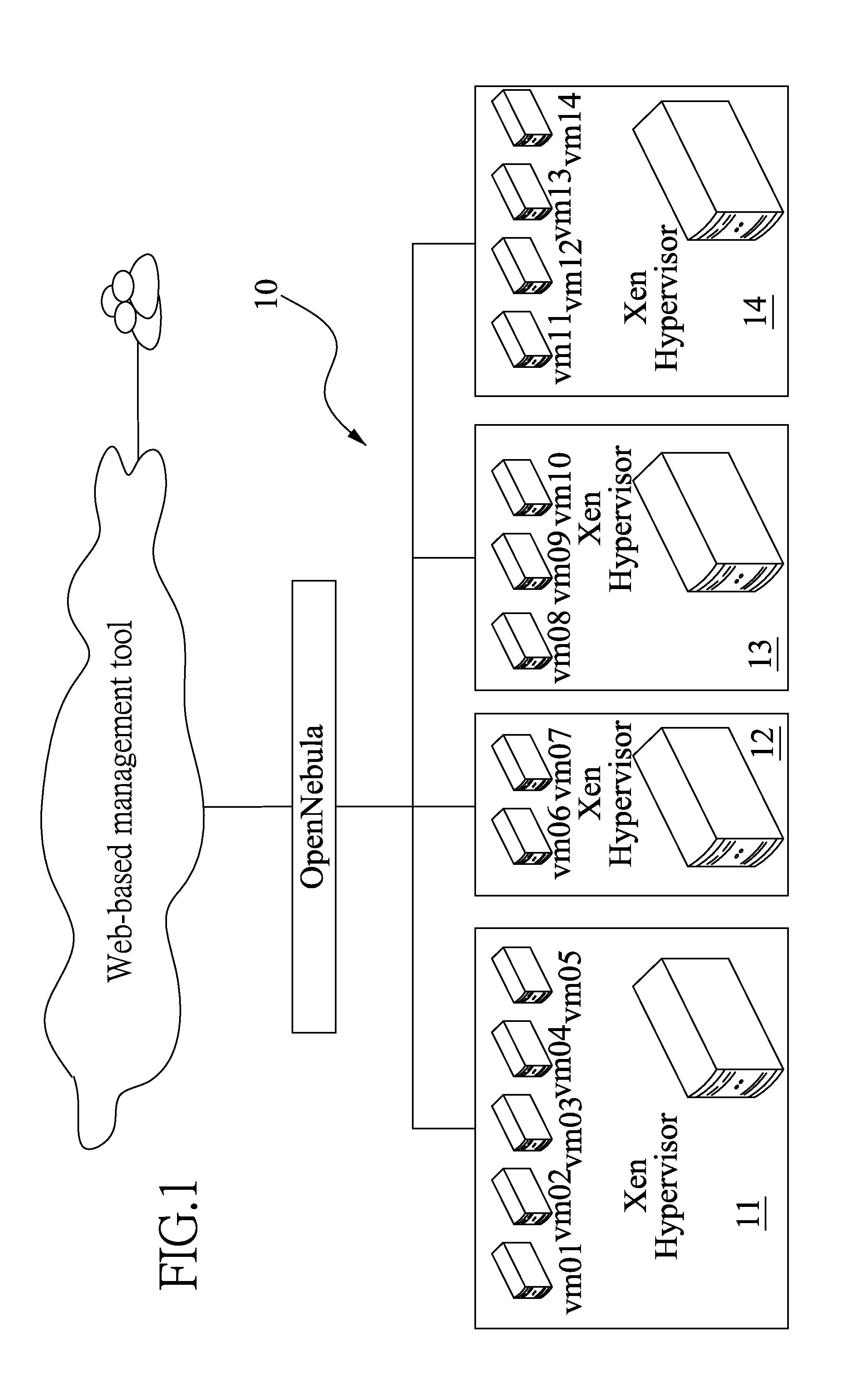 Method for managing green power of a virtual machine cluster