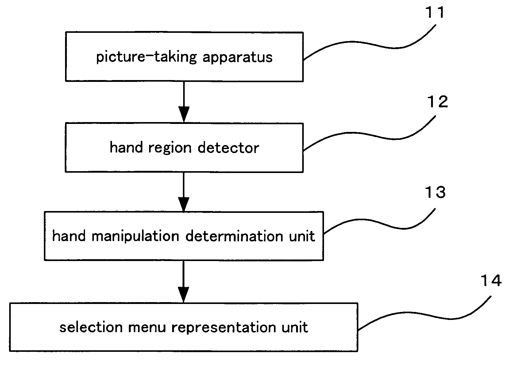 Manipulation input device