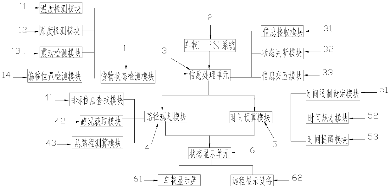 Cargo transportation monitoring and tracking system