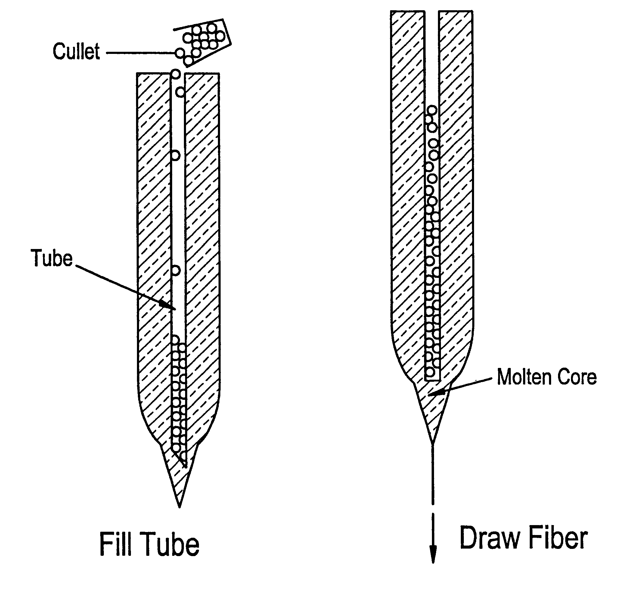 Method of making an optical fiber by melting particulate glass in a glass cladding tube