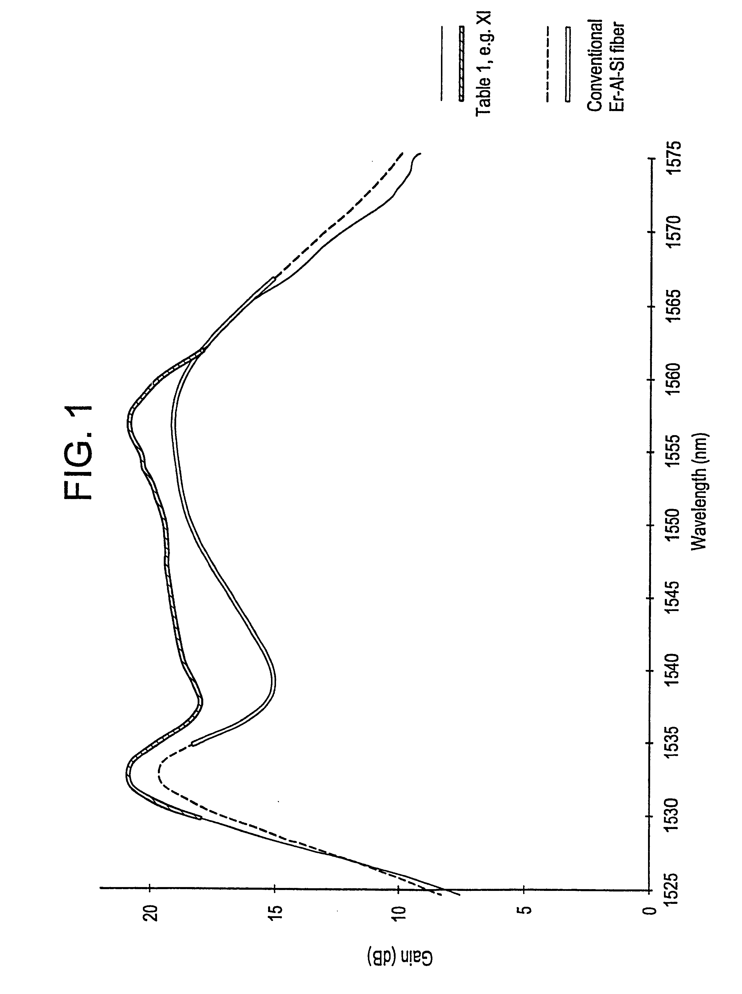 Method of making an optical fiber by melting particulate glass in a glass cladding tube