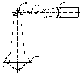 A method for installing and adjusting the optical system of a collimated solar simulator