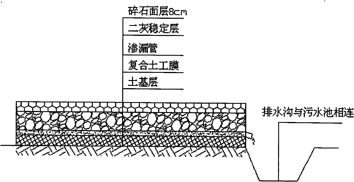 Method of anti-leak treatment on petroleum drilling place by adopting composite geo-membrane