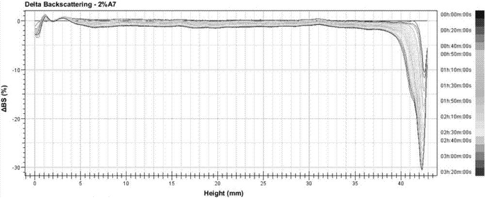 Oil emulsion for preventing rice blast