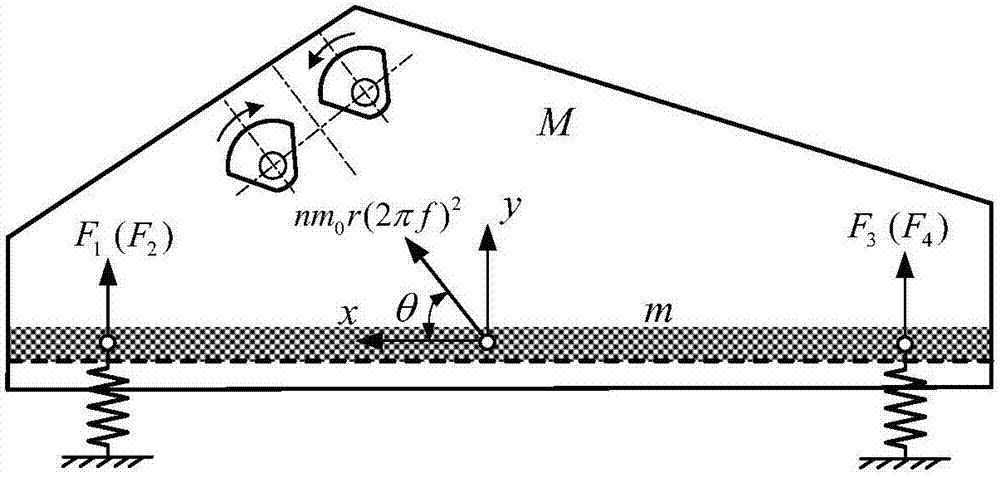 A system and method for real-time detection of the throughput of a vibrating screen