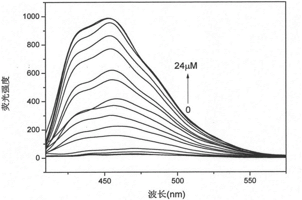Method for detecting aluminum ions by using reactive dye fluorescence probe