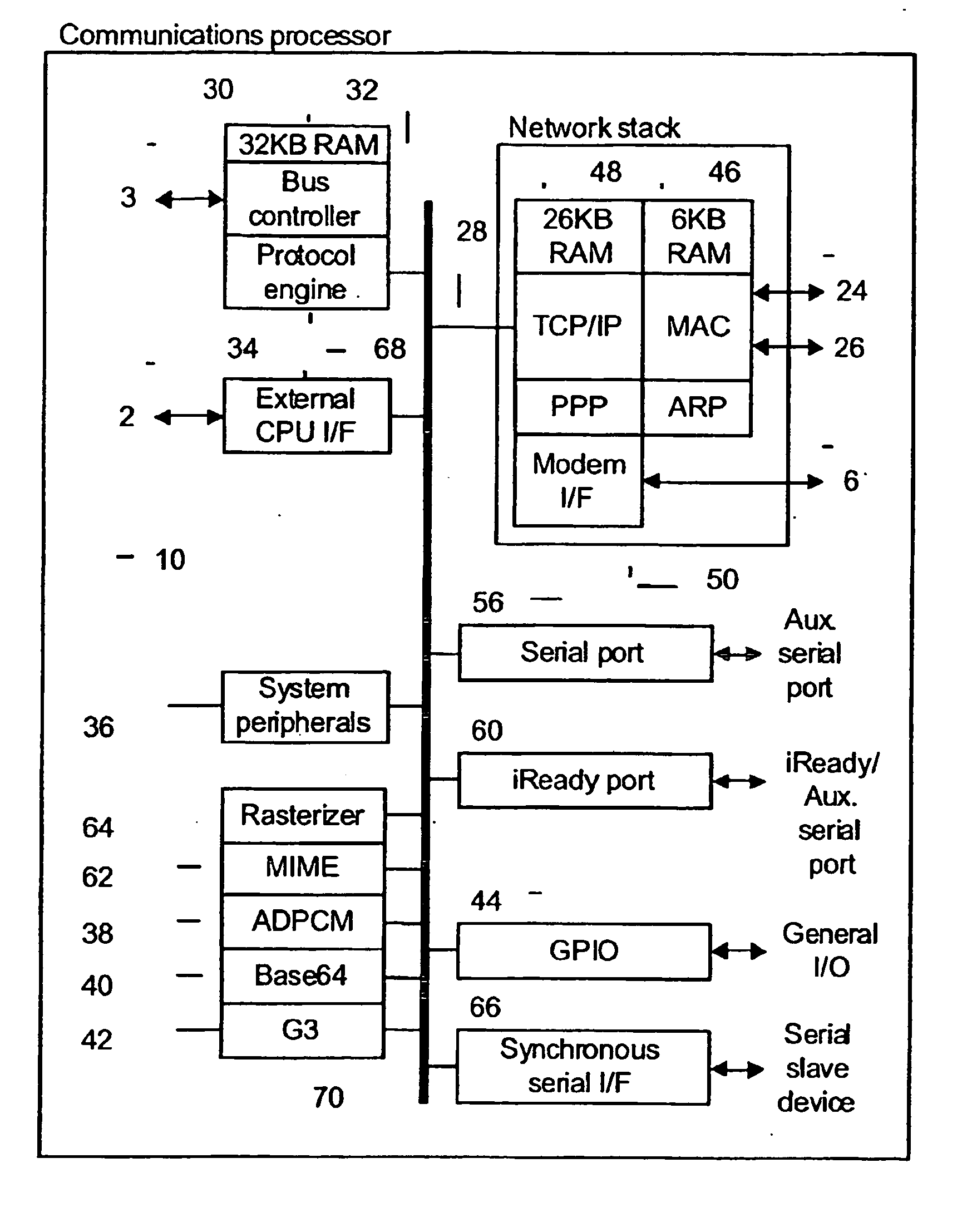 Offload system, method, and computer program product for processing network communications associated with a plurality of ports