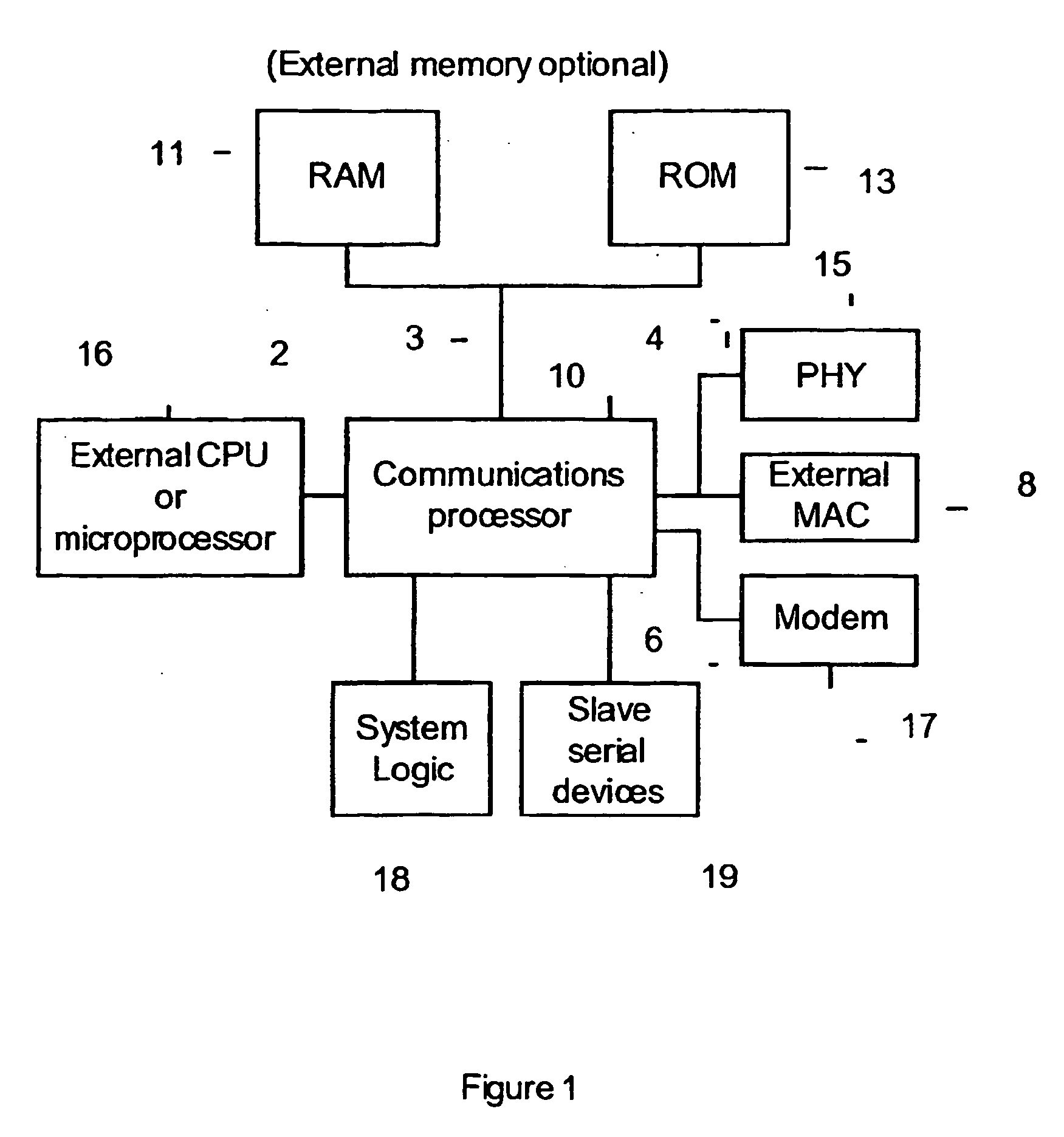 Offload system, method, and computer program product for processing network communications associated with a plurality of ports