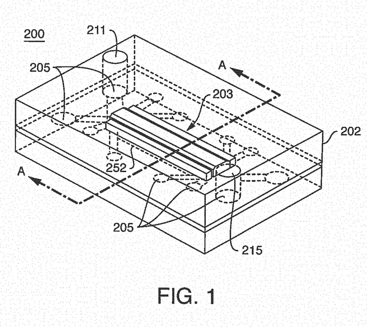 Additive channels