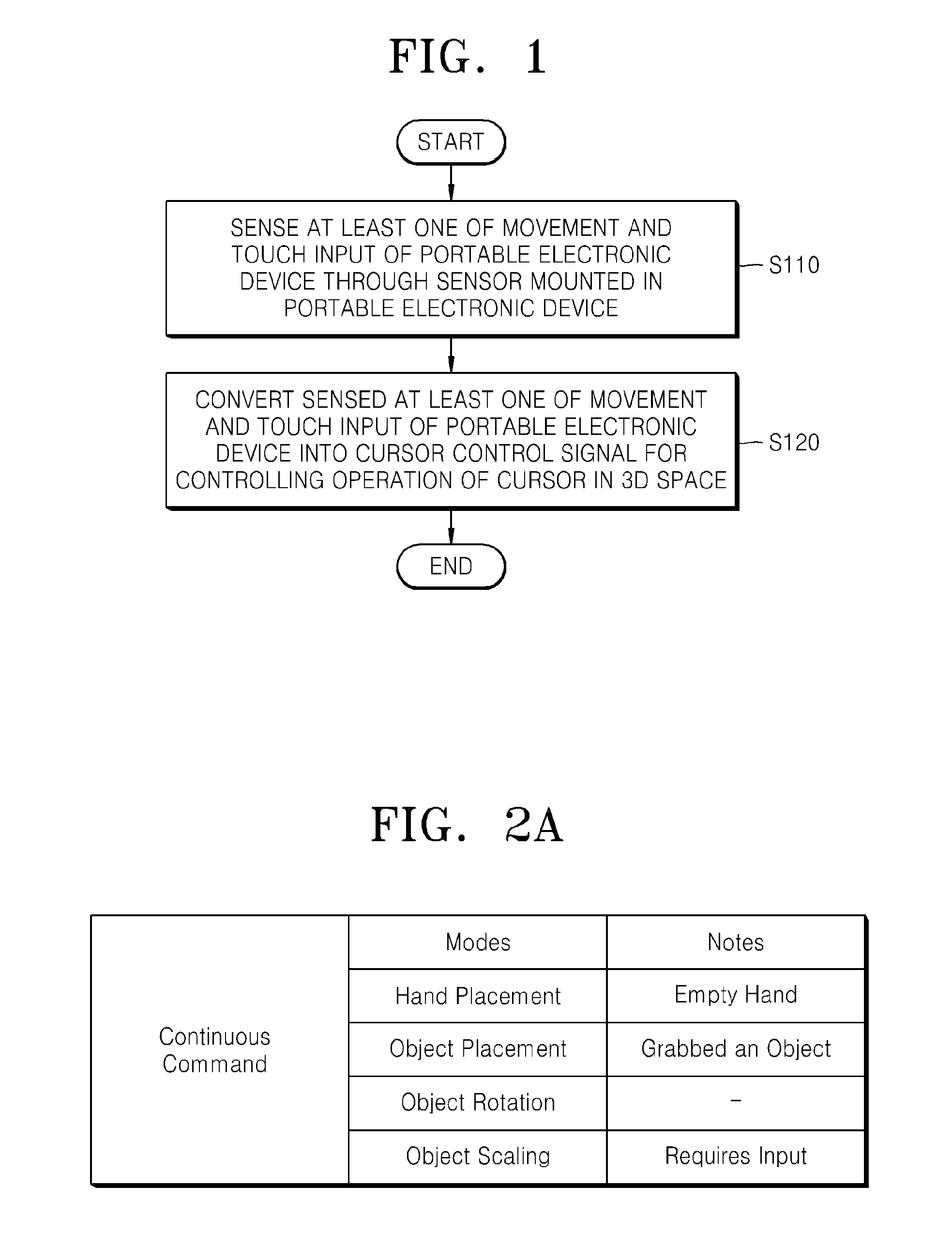 Method of controlling three-dimensional virtual cursor by using portable electronic device
