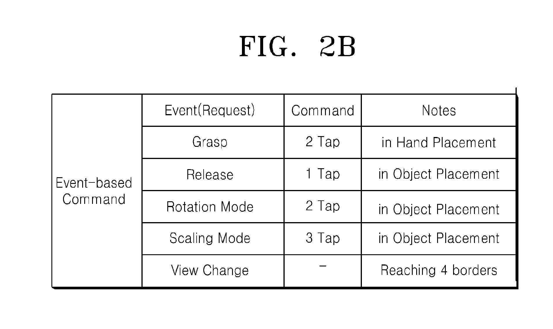 Method of controlling three-dimensional virtual cursor by using portable electronic device