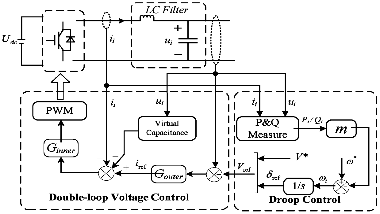 Cascaded microgrid power equal division control method based on self-adaptive virtual capacitor