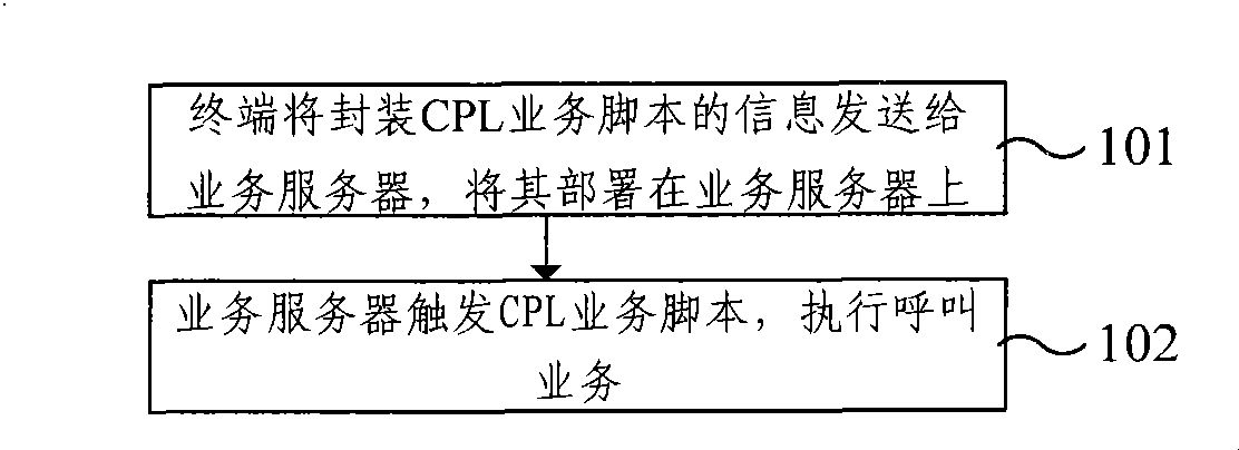 Translator and system and method for processing multiple services based on translator