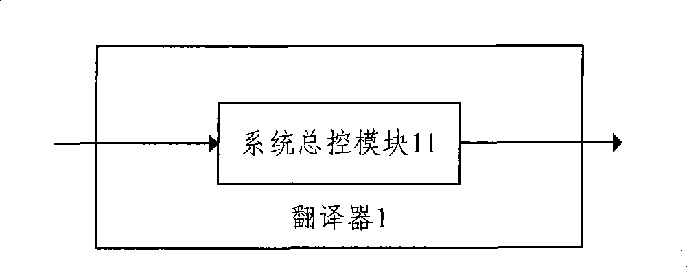 Translator and system and method for processing multiple services based on translator