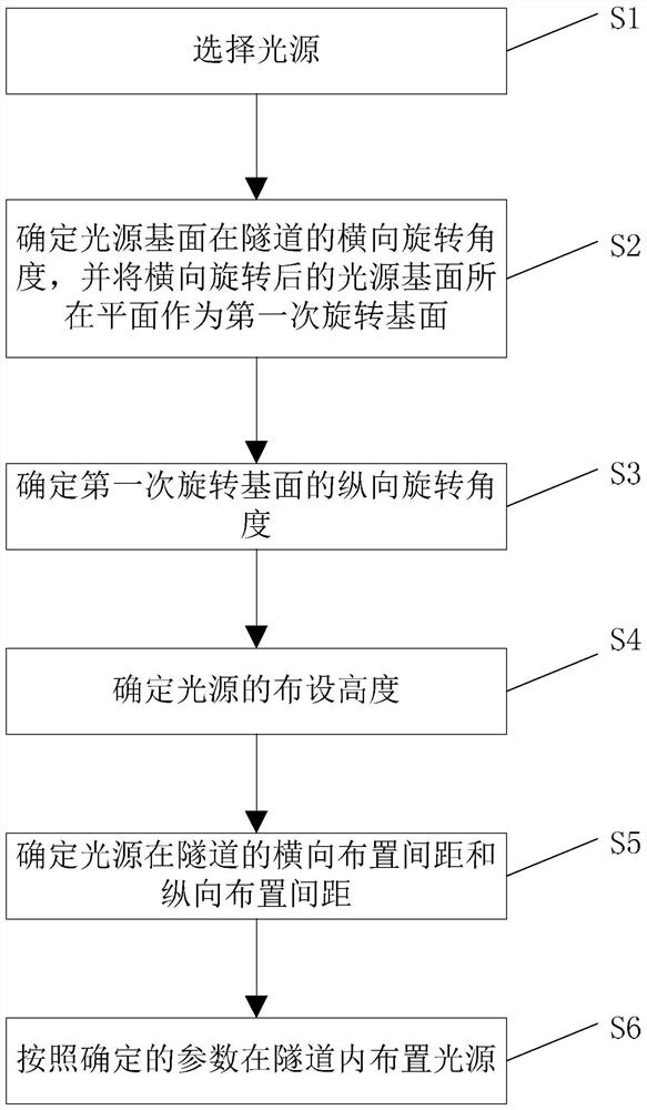 Lamp Layout Method Based on Energy-saving Equivalent Lighting System of Highway Tunnel