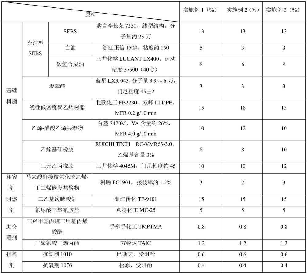 Irradiation cross-linked halogen-free flame-retardant polyolefin material for new energy automobile wire as well as preparation method and application of irradiation cross-linked halogen-free flame-retardant polyolefin material