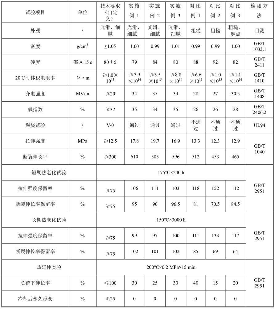 Irradiation cross-linked halogen-free flame-retardant polyolefin material for new energy automobile wire as well as preparation method and application of irradiation cross-linked halogen-free flame-retardant polyolefin material