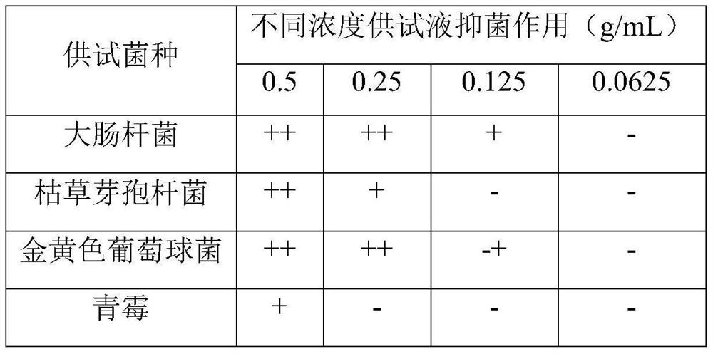 Chinese herbal medicine bacteriostatic effervescent tablet containing ligusticum wallichii extract and preparation method thereof