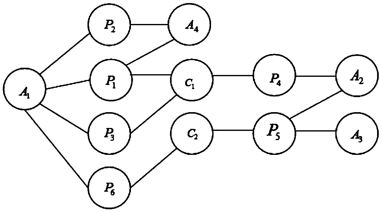 Scientific research cooperation relationship prediction method based on heterogeneous information network