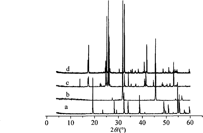 Method for producing hydrogen chloride and sodium hydrogen sulfate crystals by taking rock salt as raw material