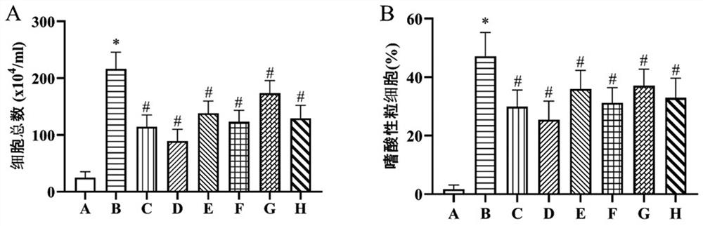 Thermal inactivation clostridium butyricum for preventing or treating asthma and preparation method of thermal inactivation clostridium butyricum
