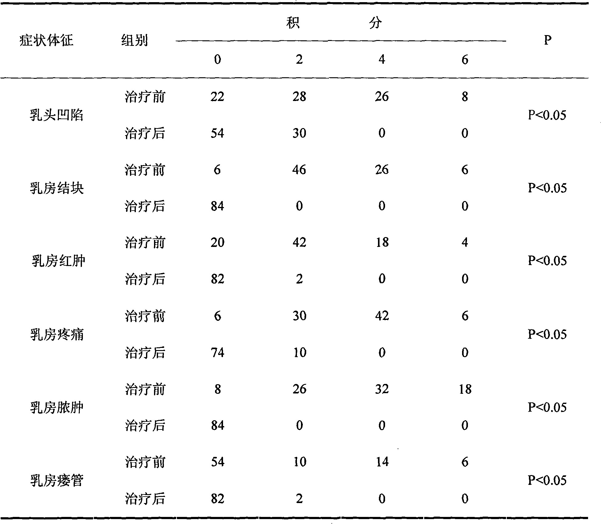 Medicinal preparation for treating plasma cell mastitis and preparation method thereof