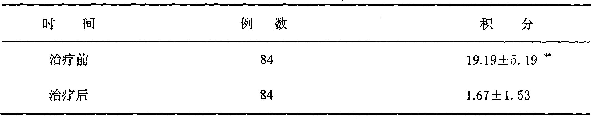 Medicinal preparation for treating plasma cell mastitis and preparation method thereof