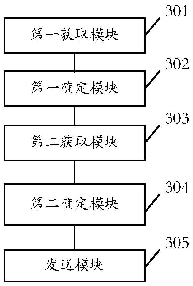Personnel monitoring method and system