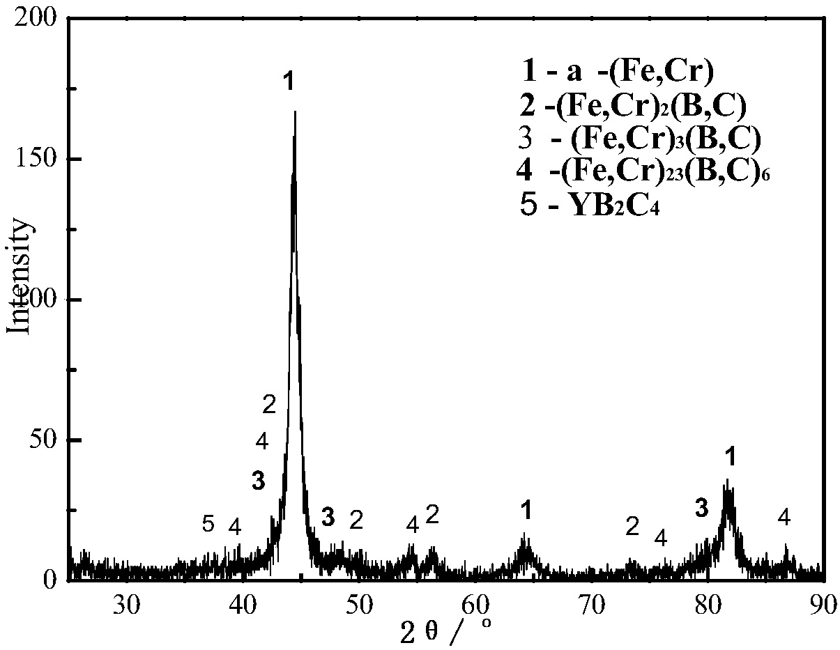 Yttrium nitrate toughened high-hardness alloy and casting and heat treatment method thereof